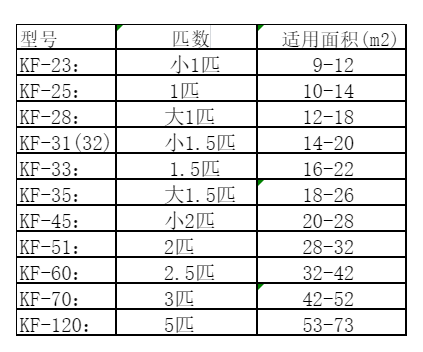 横峰空调维修